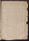 Matrice des propriétés foncières, fol. 1415 à 1914.