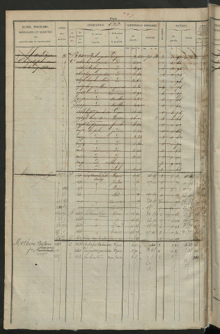Matrice des propriétés foncières, fol. 621 à 1220.