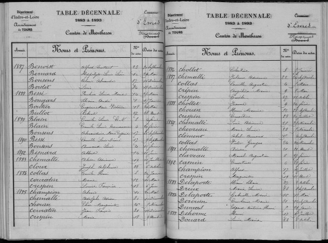 Naissances, mariages, décès