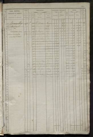 Matrice des propriétés foncières, fol. 381 à 760 ; récapitulation des contenances et des revenus imposables, 1837 ; table alphabétique des propriétaires.