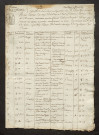 FANON, Claude (an XI, an XIII-1807, 1809, 1819)