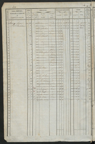 Matrice des propriétés foncières, fol. 477 à 921 ; récapitulation des contenances et des revenus de la matrice cadastrale, 1838 ; table alphabétique des propriétaires.