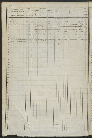 Matrice des propriétés foncières, fol. 541 à 1080 ; récapitulation des contenances et des revenus de la matrice cadastrale, 1838 ; table alphabétique des propriétaires.