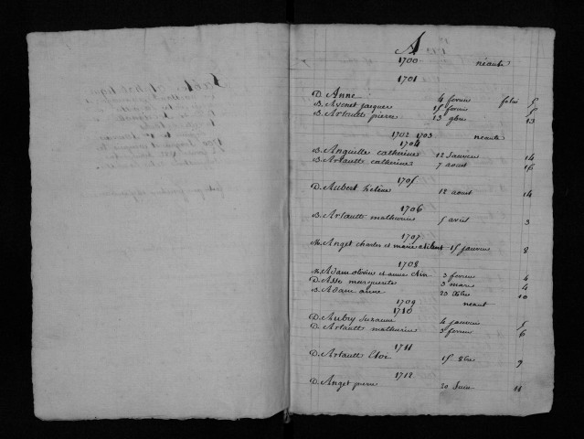 Collection communale. Table alphabétique des baptêmes, mariages, sépultures, 1700-1786