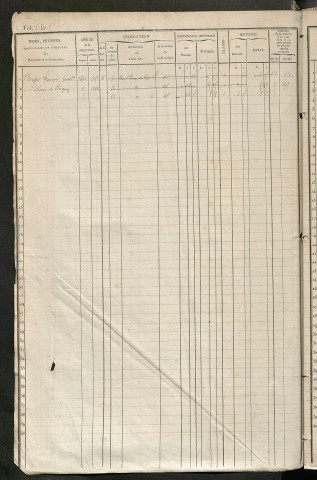 Matrice des propriétés foncières, fol. 1565 à 2082 ; table alphabétique des propriétaires.