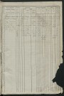 Matrice des propriétés foncières, fol. 501 à 1000 ; récapitulation des contenances et des revenus de la matrice, 1835 ; table alphabétique des propriétaires.