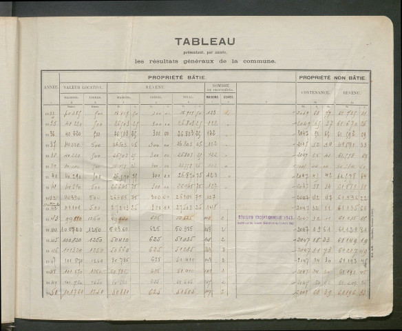 Table des comptes de la matrice. Comptes actifs personnes morales et A - F.