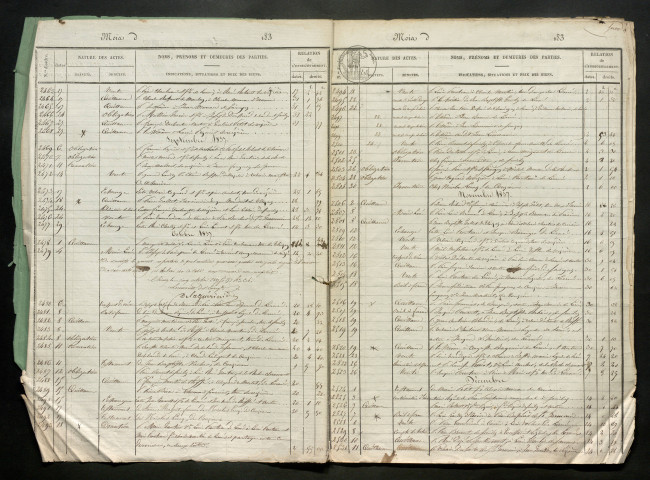 Répertoire de juillet 1837 au 1er décembre 1839