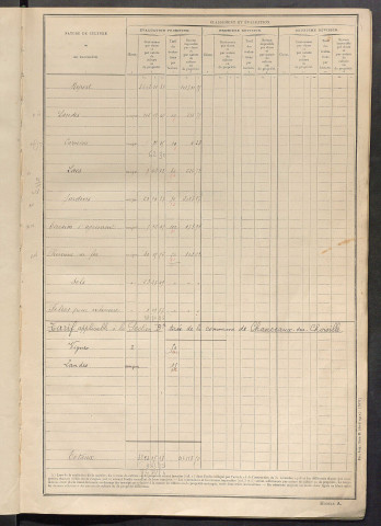 Tableau présentant les augmentations et les diminutions survenues dans la matière imposable ; récapitulation ; table alphabétique des propriétaires ; matrice des propriétés non bâties, fol. 1 à 488.