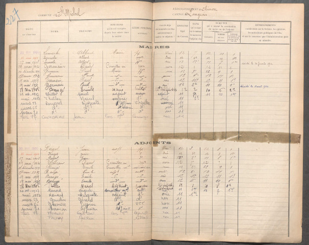 Saint-Michel-sur-Loire