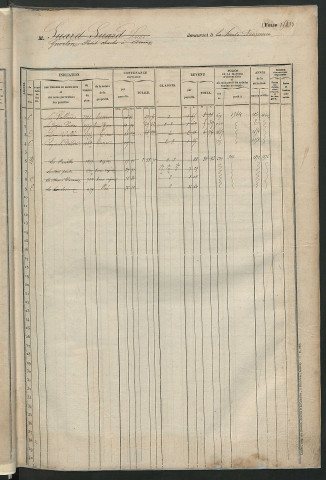 Matrice des propriétés foncières, fol. 1541 à 2060.