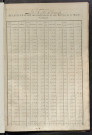 Matrice des propriétés foncières, fol. 1121 à 1676 ; récapitulation des contenances et des revenus de la matrice cadastrale, 1838 ; table alphabétique des propriétaires.