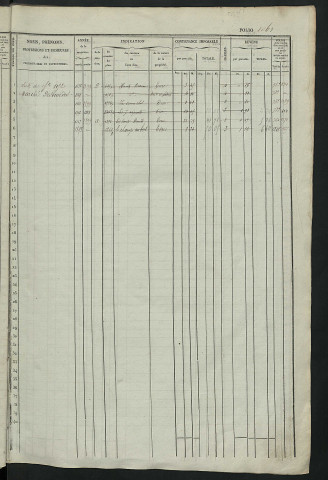 Matrice des propriétés foncières, fol. 1061 à 1558 ; récapitulation des contenances et des revenus de la matrice cadastrale, 1833 ; table alphabétique des propriétaires.