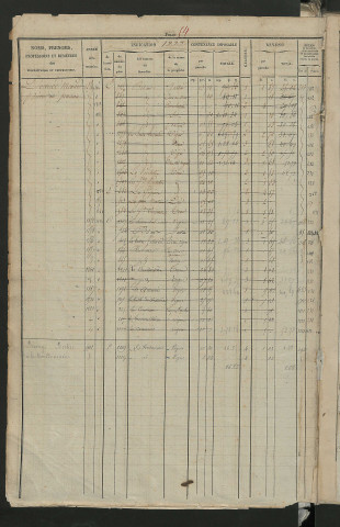 Matrice des propriétés foncières, fol. 1221 à 1818 ; récapitulation des contenances et des revenus de la matrice cadastrale, 1831 ; table alphabétique des propriétaires.