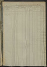 Matrice des propriétés foncières, fol. 1081 à 1520 ; récapitulation des contenances et des revenus de la matrice cadastrale, 1828 ; table alphabétique des propriétaires.