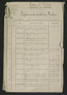 Moulin des Roches à Chemillé-sur-Indrois (1840-1861) - dossier complet