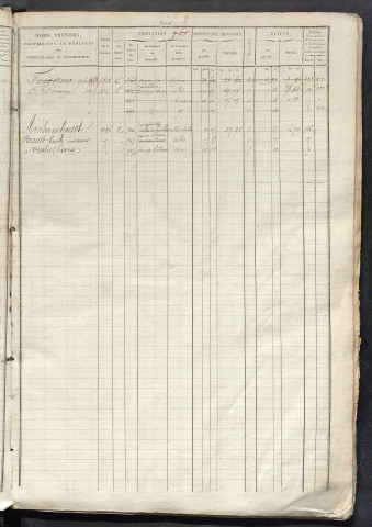 Matrice des propriétés foncières, fol. 739 à 1478 ; récapitulation des contenances et des revenus de la matrice cadastrale, 1826, table alphabétique des propriétaires.