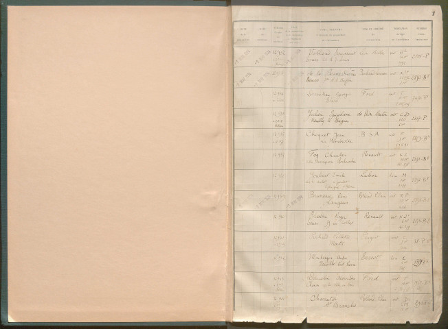 1er mai 1924 - 29 septembre 1925