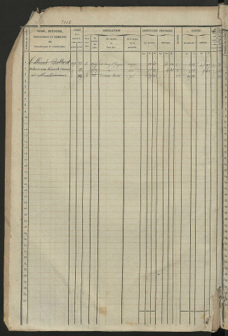Matrice des propriétés foncières, fol. 3001 à 3597 ; récapitulation des contenances et des revenus de la matrice cadastrale, 1832 ; table alphabétique des propriétaires.
