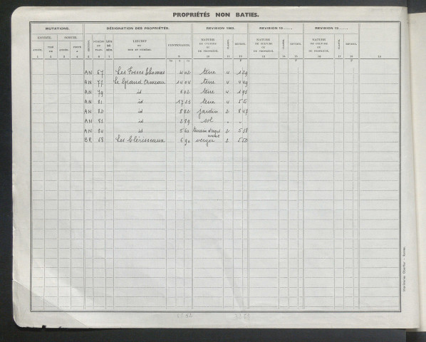 Comptes actifs S - Z. Comptes supprimés.