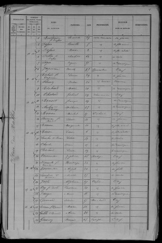 1881 - L'année 1876 est lacunaire dans la collection de la préfecture