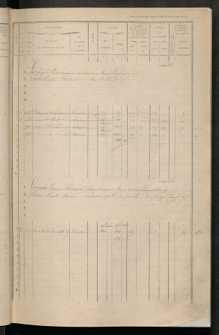 Matrice des propriétés bâties, cases 1681 à 2480 ; séparation des revenus cadastraux afférents, pour l'année 1882, aux propriétés bâties et non bâties (état-balance) ; table alphabétique des propriétaires.