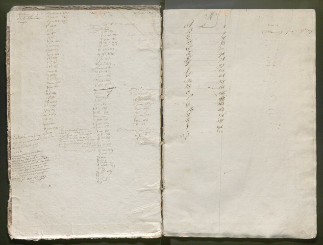 Table des testaments, donations et dispositions éventuelles