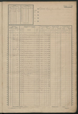 Matrice des propriétés non bâties, fol. 501 à 962.