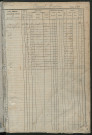 Matrice des propriétés foncières, fol. 641 à 1280 ; récapitulation des contenances et des revenus de la matrice cadastrale, 1833 ; table alphabétique des propriétaires.