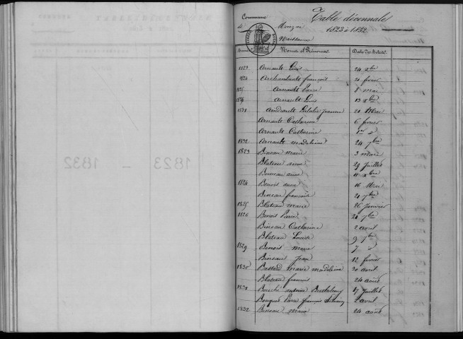 Naissances, mariages, décès