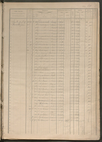 Matrice des propriétés foncières, fol. 691 à 1039.