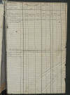 Matrice des propriétés foncières, fol. 723 à 1186 ; récapitulation des contenances et des revenus de la matrice cadastrale, 1823-1836 ; table alphabétique des propriétaires.