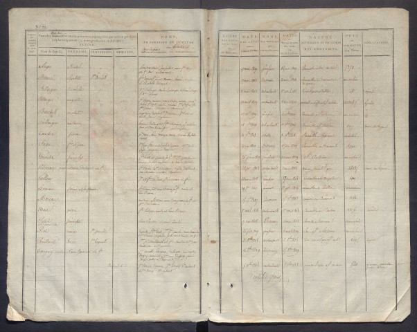 « Table des partages du bureau de Neuvy pour celui de Neuillé-Pont-Pierre depuis le 1er septembre 1807 jusqu'au 1er septembre 1810 » (sic)