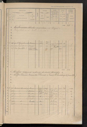 Matrice des propriétés bâties, cases 921 à 1840 ; séparation des revenus cadastraux afférents, pour l'année 1882, aux propriétés bâties et non bâties (état-balance) ; table alphabétique des propriétaires.