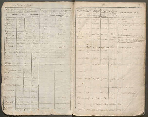 1806-1823 – N° d'origine : 2