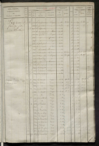 Matrice des propriétés foncières, fol. 4285 à 4624 ; récapitulation des contenances et des revenus de la matrice cadastrale, 1823-1839 ; table alphabétique des propriétaires.