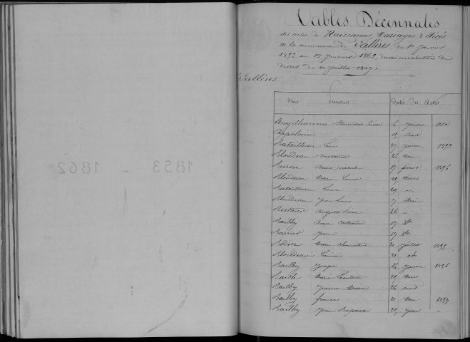 Naissances, mariages, décès