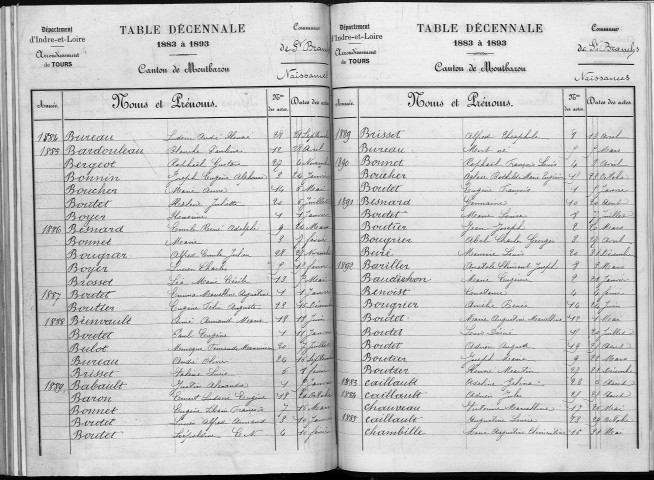 Naissances, mariages, décès