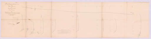 Plan de nivellement (28 juin 1832)
