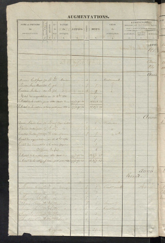 Registre présentant les augmentations et les diminutions survenues dans les contenances et les revenus portés sur les matrices cadastrales, 1839-1914 ; récapitulation des contenances et des revenus imposables, 1838 ; matrice des propriétés foncières, fol. 1 à 560.