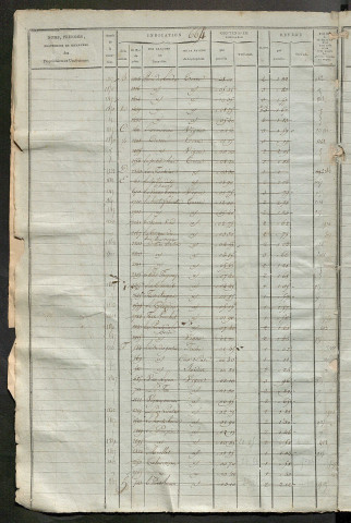 Matrice des propriétés foncières, fol. 663 à 1322.