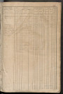 Matrice des propriétés foncières, fol. 401 à 800 ; récapitulation des contenances et des revenus de la matrice cadastrale, 1837 ; table alphabétique des propriétaires.