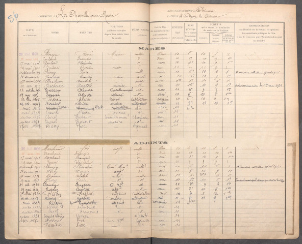 La Chapelle-aux-Naux