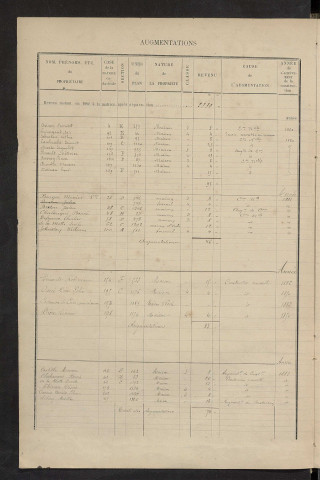 Matrice des propriétés bâties ; augmentations et diminutions, 1883-1891 ; séparation des revenus cadastraux afférents, pour l'année 1882, aux propriétés bâties et non bâties (état-balance) ; table alphabétique des propriétaires.