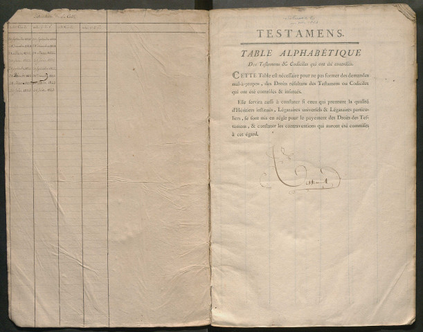 Table des testaments enregistrés – N° d'origine : 2