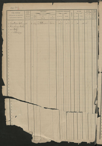 Matrice des propriétés foncières, fol. 913 à 1324.