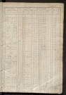 Matrice des propriétés foncières, fol. 961 à 1400 ; récapitulation des contenances et des revenus de la matrice cadastrale, 1833 ; table alphabétique des propriétaires.