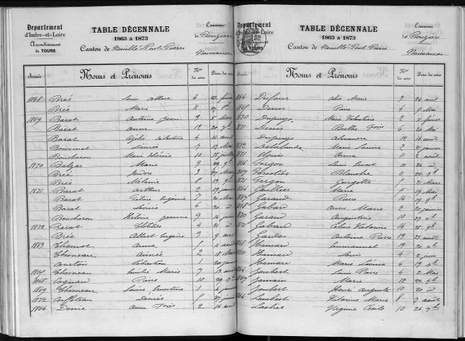 Naissances, mariages, décès