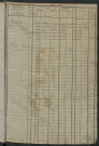 Matrice des propriétés foncières, fol. 1381 à 1918 ; récapitulation des contenances et des revenus de la matrice cadastrale, 1823-1834 ; table alphabétique des propriétaires.