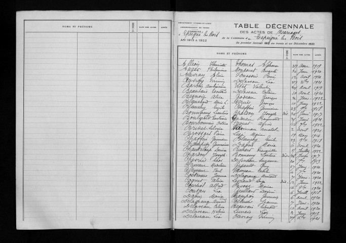 Naissances, mariages, décès - La décennie 1923-1932 est lacunaire
